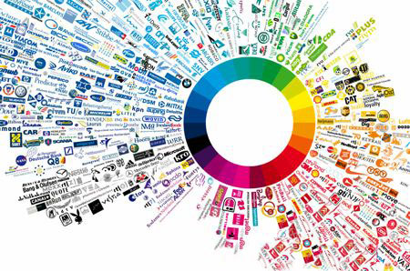 全球化品牌战略